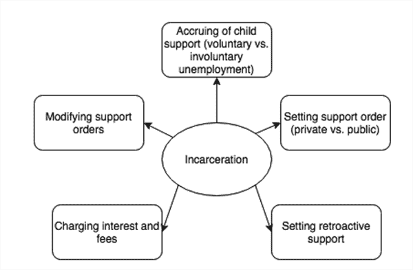 Understanding Child Support—Where to Start?