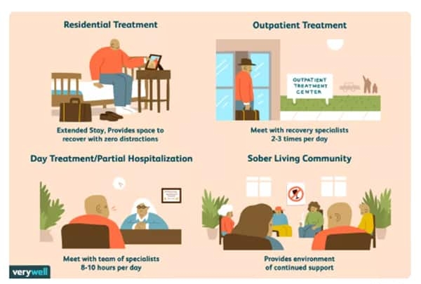 Recovery services can include individual, family, and group counseling