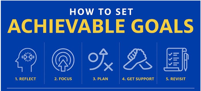 Get the support system resources to get a fresh start this new year